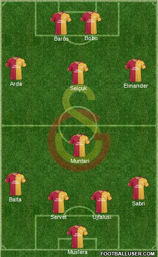 Galatasaray SK Formation 2011