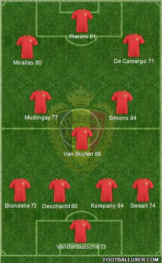 Belgium Formation 2011