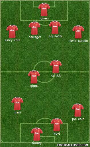 Manchester United Formation 2011