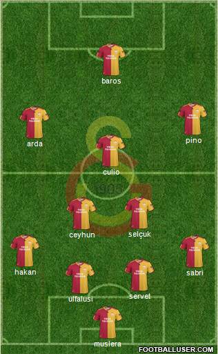Galatasaray SK Formation 2011