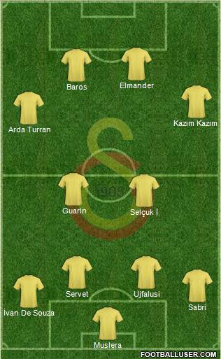 Galatasaray SK Formation 2011
