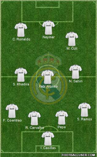 Real Madrid C.F. Formation 2011
