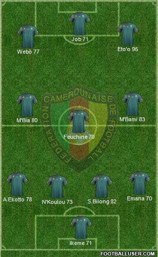 Cameroon Formation 2011
