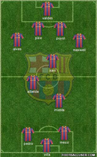 F.C. Barcelona Formation 2011