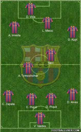 F.C. Barcelona Formation 2011