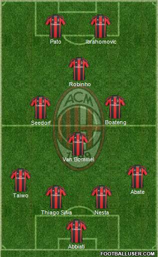 A.C. Milan Formation 2011