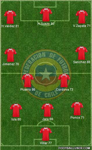 Chile Formation 2011