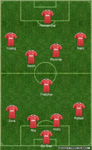 Manchester United Formation 2011