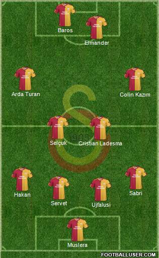 Galatasaray SK Formation 2011