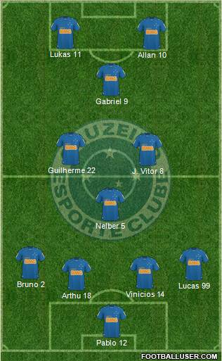 Cruzeiro EC Formation 2011