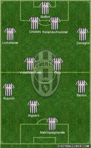 Juventus Formation 2011