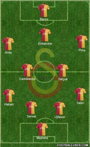 Galatasaray SK Formation 2011