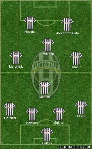 Juventus Formation 2011
