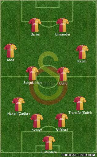 Galatasaray SK Formation 2011