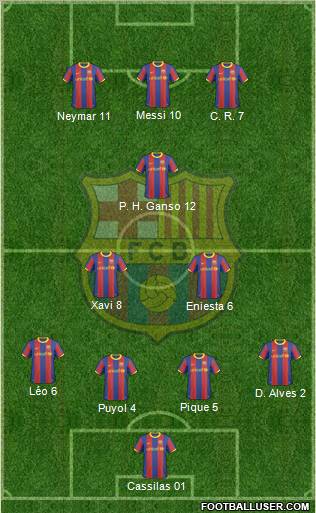 F.C. Barcelona Formation 2011