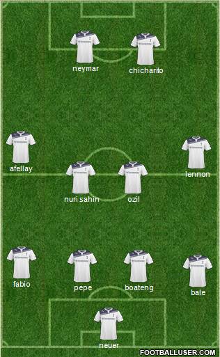 Tottenham Hotspur Formation 2011