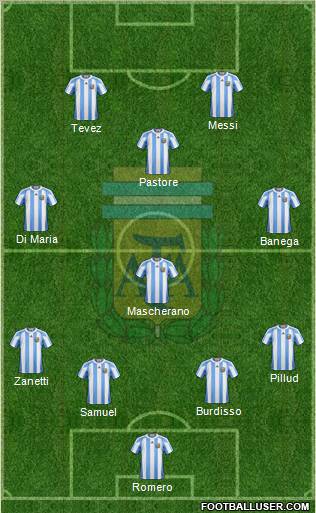 Argentina Formation 2011
