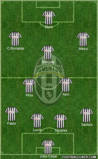 Juventus Formation 2011