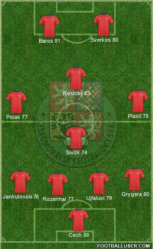 Czech Republic Formation 2011