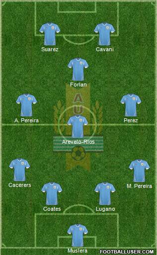 Uruguay football formation