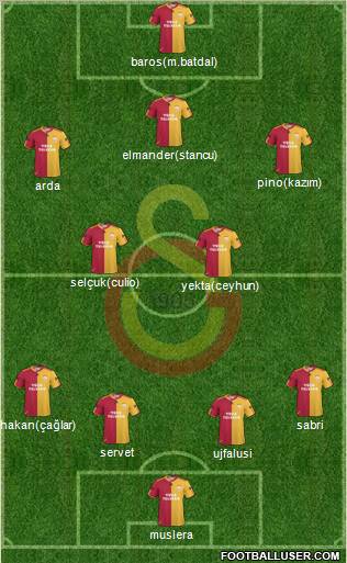 Galatasaray SK Formation 2011