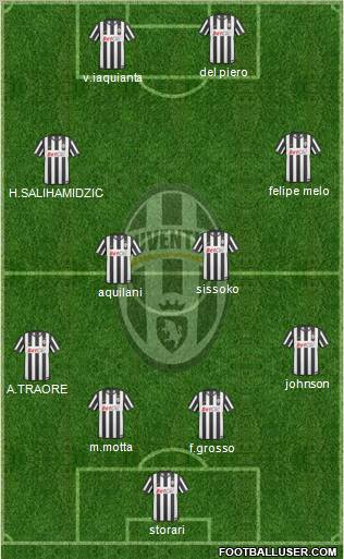 Juventus Formation 2011