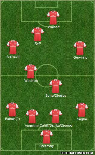 Arsenal Formation 2011