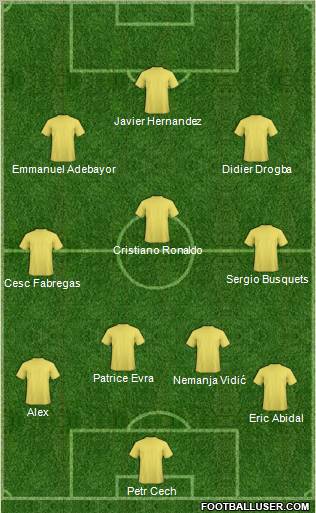 Dream Team Formation 2011