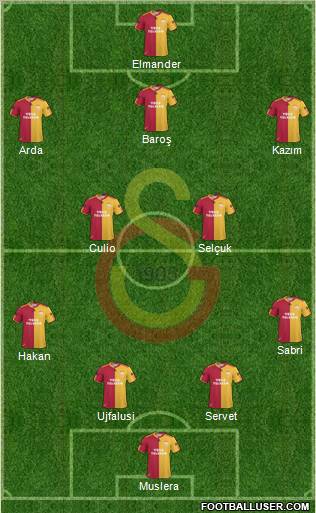 Galatasaray SK Formation 2011