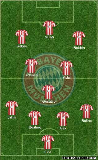 FC Bayern München Formation 2011
