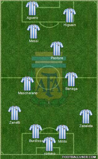 Argentina Formation 2011