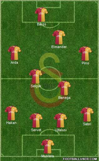 Galatasaray SK Formation 2011
