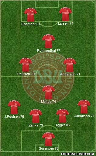 Denmark Formation 2011