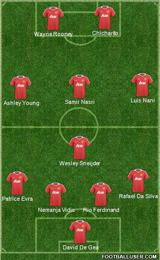 Manchester United Formation 2011