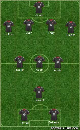 D.C. United Formation 2011