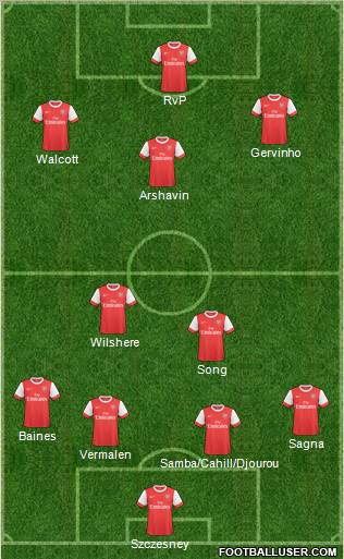 Arsenal Formation 2011