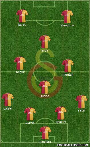 Galatasaray SK Formation 2011