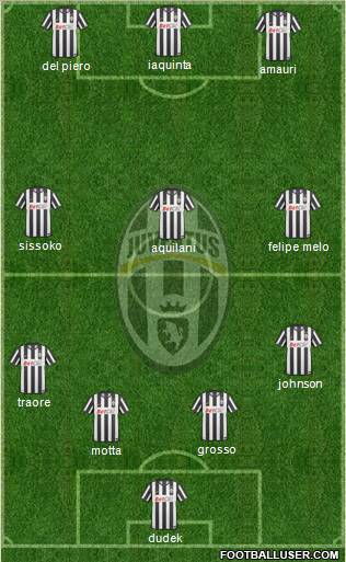 Juventus Formation 2011