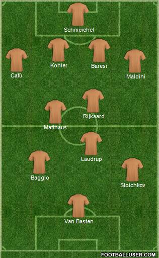 Dream Team Formation 2011