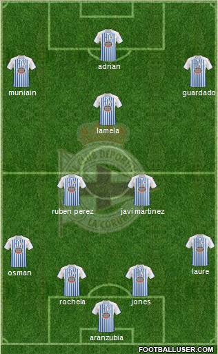 R.C. Deportivo de La Coruña S.A.D. Formation 2011