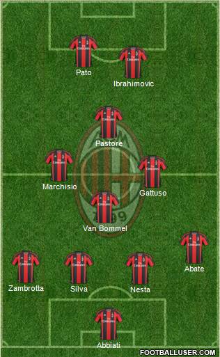A.C. Milan Formation 2011