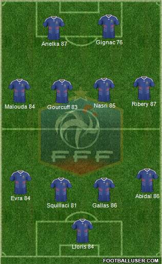 France Formation 2011