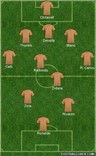 Dream Team Formation 2011