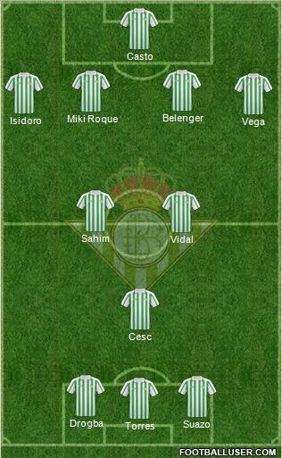Real Betis B., S.A.D. Formation 2011
