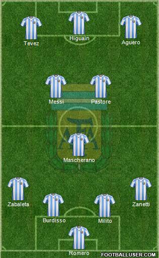 Argentina Formation 2011
