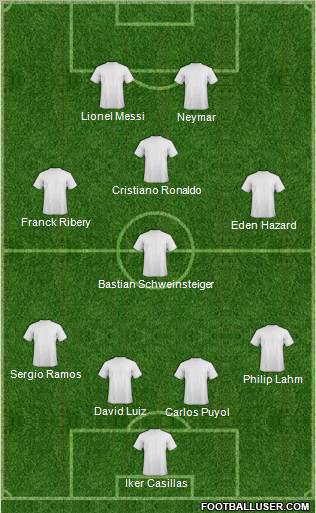 Dream Team Formation 2011