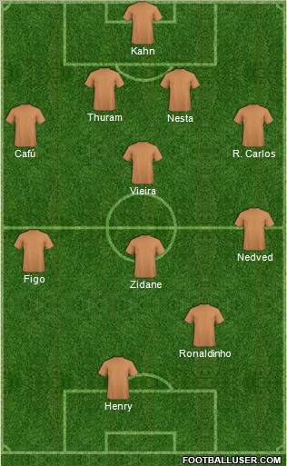 Dream Team Formation 2011