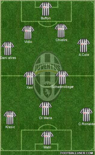 Juventus Formation 2011