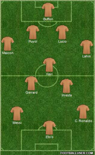 Dream Team Formation 2011