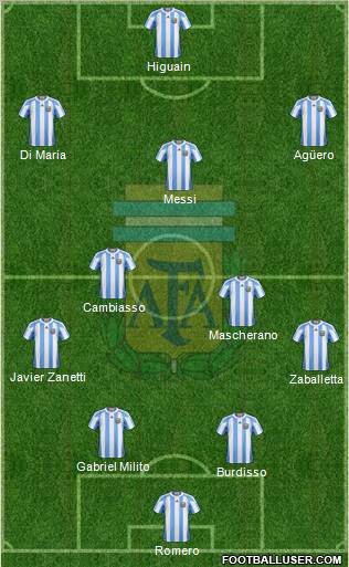 Argentina Formation 2011